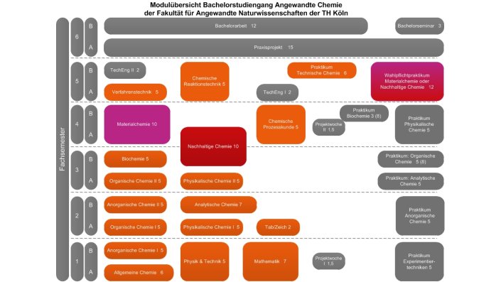 Modulübersicht Bachelorstudiengang Angewandte Chemie