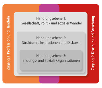 SABO: Zugänge_Modulmatrix_neu SABO: Zugänge_Modulmatrix_neu