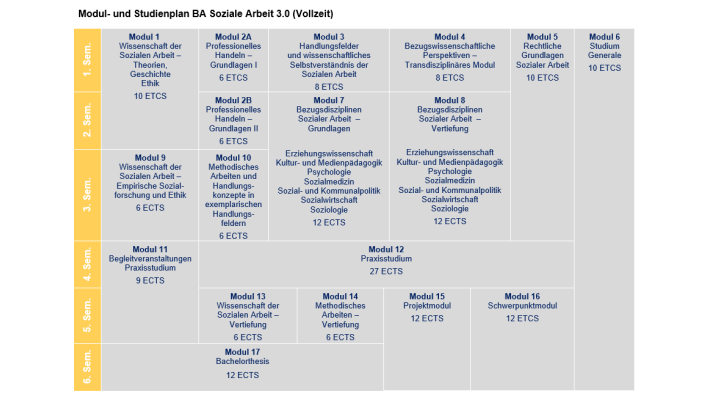 Studienverlaufsplan BASA PO 3