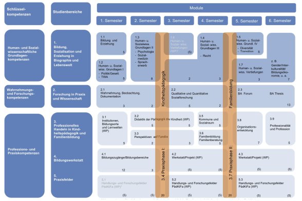 Übersicht der Studienmodule ab Wintersemester 2013/2014