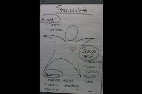 Praxisanleiter sind Ausbilder, Bezugsperson und Beurteiler zugleich.