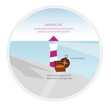 Grafische Darstellung eines Leuchtturms, an dessen Fuß eine Schatztruhe – bspw. ein Absolvent:innenprofil – liegt.