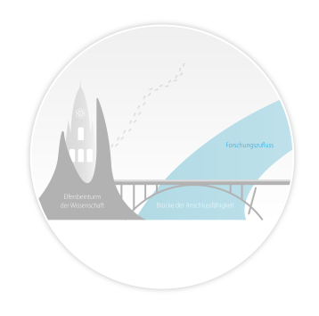 Grafische Darstellung eines Elfenbeinturms, von dem eine bröckelnde Brücke über einen Fluss führt.