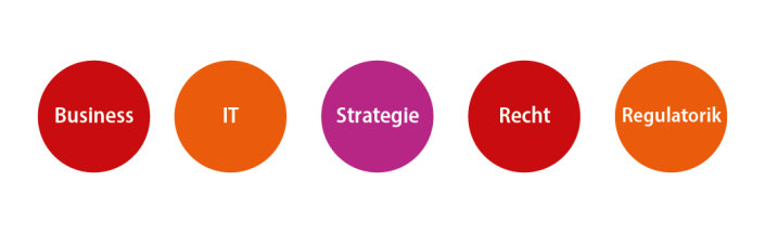 In der Weiterbildung werden Kompetenzen aus Business, IT, Strategie, Recht und Regulatorik vermittelt
