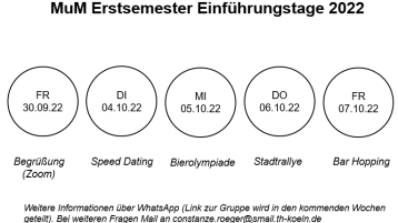 Inforgrafik MuM Einführungstage 2022 (Bild: TH Köln)