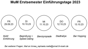  (Bild: TH Köln)